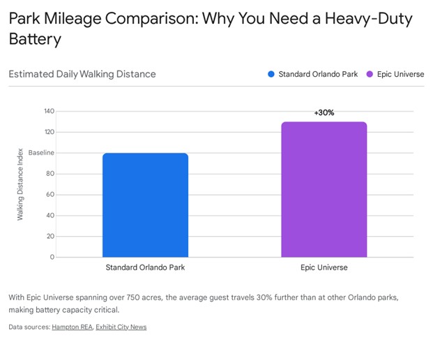 Epic Universe Accessibility Guide 2026: Orlando Wheelchair & Scooter Tips